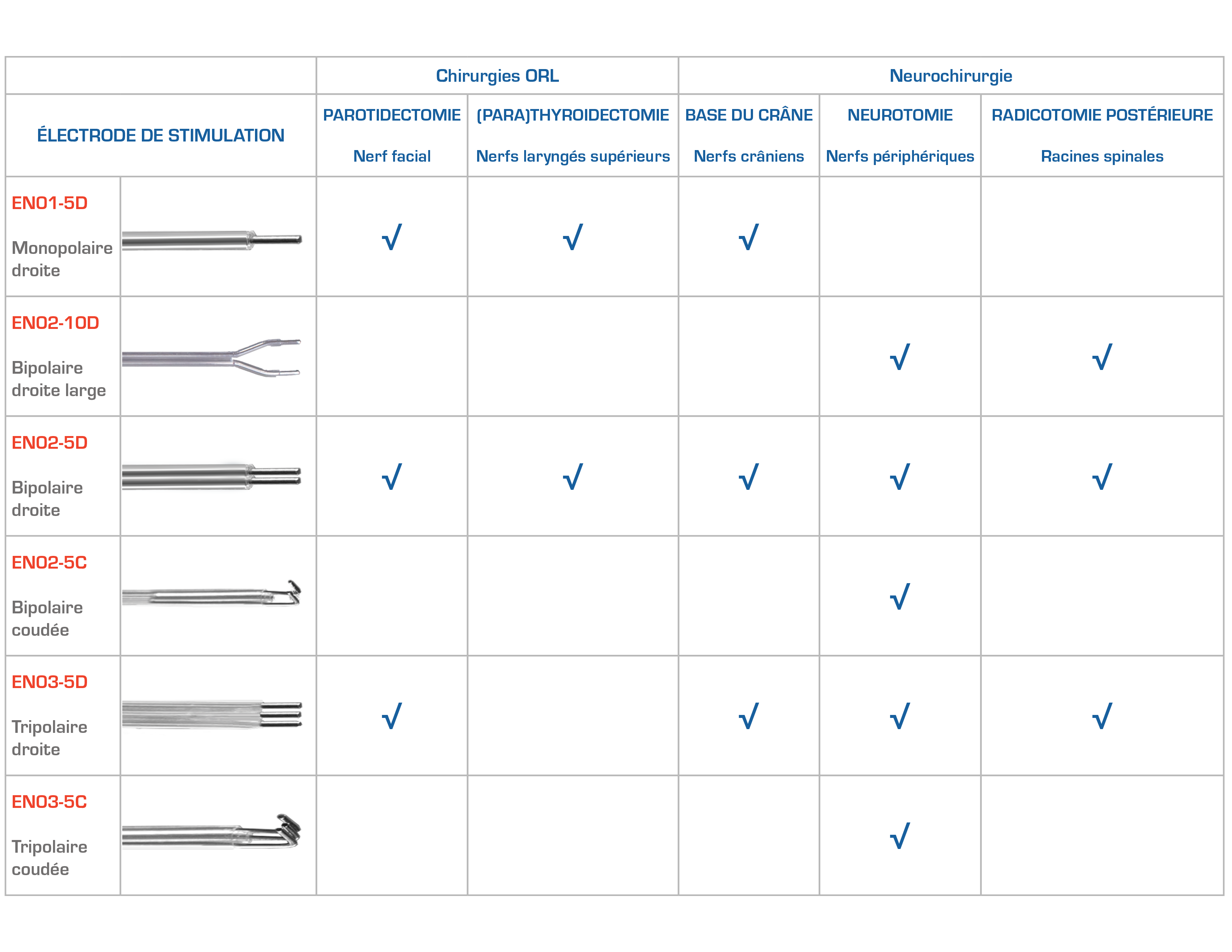 Probes table chart Website new April 22 FR