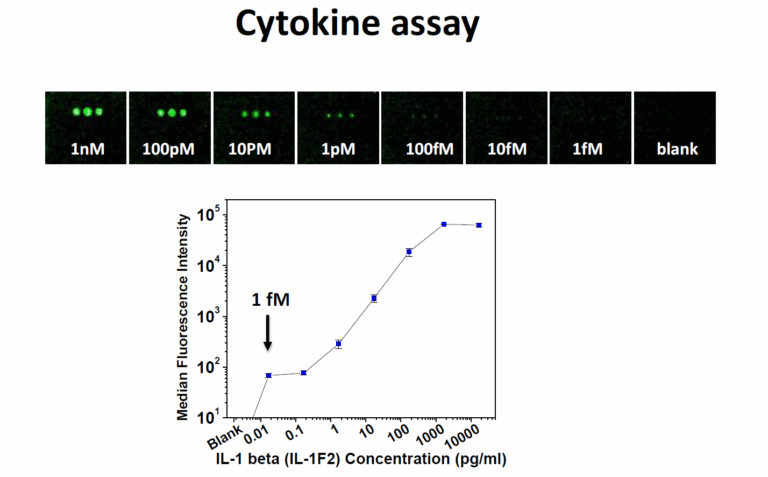 microarray scanner innoscan, cytokine detection and pGold slides