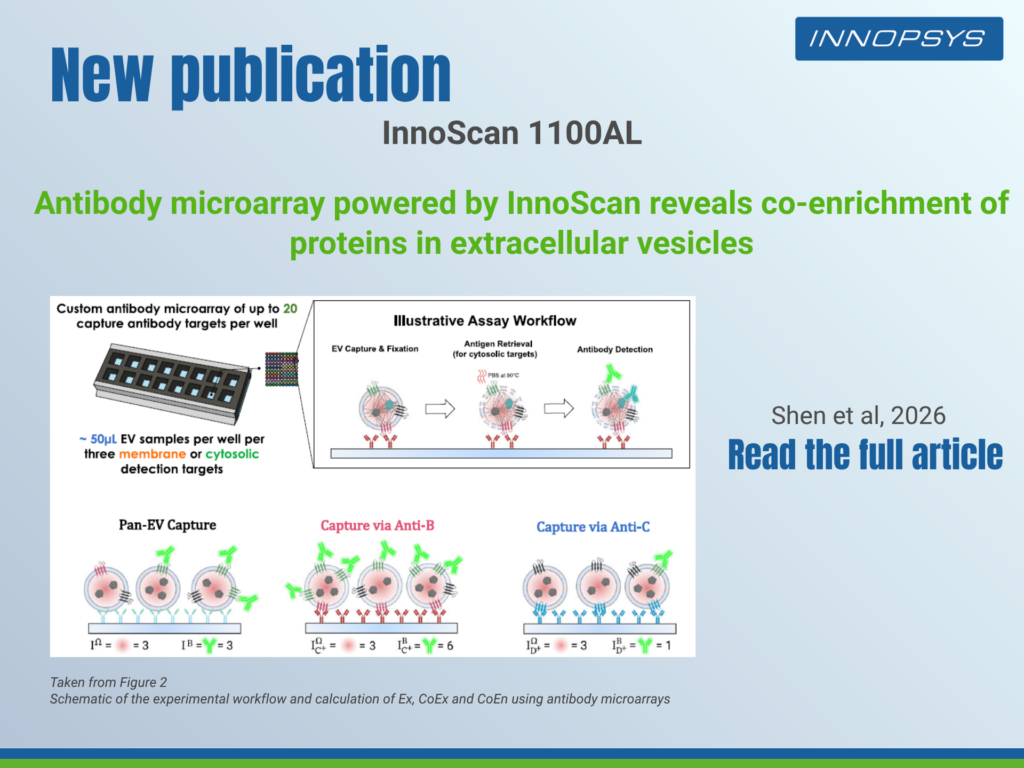 Antibody microarray powered by InnoScan