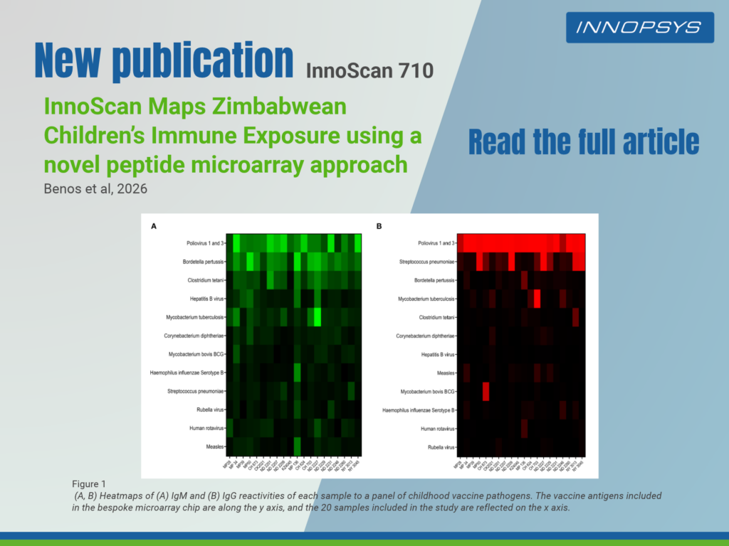 InnoScan Maps Immune Exposure